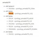 2016-12-06 17_39_02-Architecture per Synology model · SynoCommunity_spksrc Wiki · GitHub.jpg