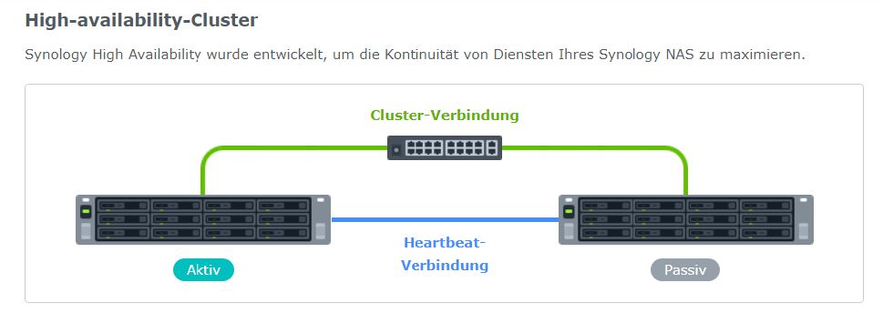 NAS Server High Availability Cluster