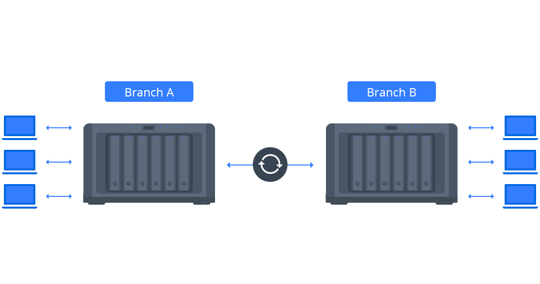 Synology Driver Server Synchronisierung