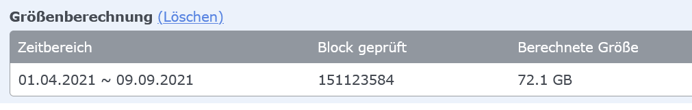 Snapshot Replication belegter Speicher