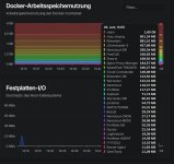 Docker RAM Nutzung.jpg Docker RAM Nutzung.jpg