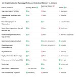 vergleich 01 -  synology photo - nextcloud memory - immich.jpg