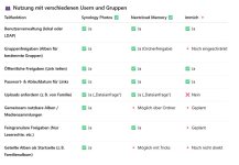 vergleich 02 - synology photo - nextcloud memory - immich.jpg vergleich 02 - synology photo - nextcloud memory - immich.jpg