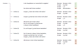 2025-09-21 Berechtigungen Test.png