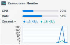 syno-auslastung.png syno-auslastung.png
