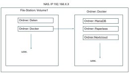 01 Synology System.jpg