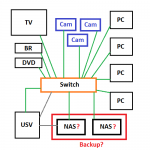 Netzwerk_!.png Netzwerk_!.png