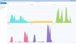 Ressourcen Monitor Synology DS412+ 4GB RAM.jpg