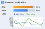 Ressource-Monitor.jpg Ressource-Monitor.jpg