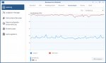 20200429-synology-auslastung.jpg