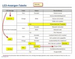 ds120j_ledtabelle.jpg