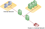 640px-DMZ_network_diagram_2_firewall.svg.png