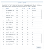 S.M.A.R.T.- Attribut.png