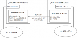 vpn-topology.png vpn-topology.png