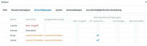 210223_Berechtigungen_Rainer.jpg 210223_Berechtigungen_Rainer.jpg