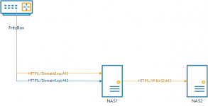 ReverseProxy.png ReverseProxy.png