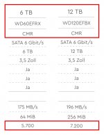 HDDs - Auszug Datenblatt.jpg HDDs - Auszug Datenblatt.jpg