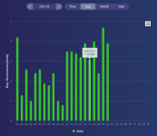 Growatt_Kwh_April.png Growatt_Kwh_April.png