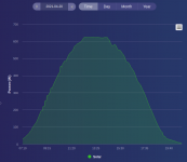 Growatt_Beispiel.png Growatt_Beispiel.png
