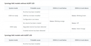 The STATUS or ALERT LED indicator keeps blinking or lights up steadily in orange. What can I d...png