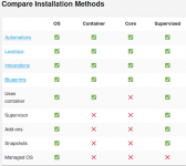 HA_InstallMethods.png HA_InstallMethods.png