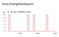 Sony_Energieverbrauch_2.png Sony_Energieverbrauch_2.png