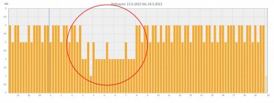 ruhemodus.jpg ruhemodus.jpg