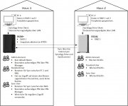 2021 - Datensicherungskonzept.jpg