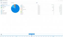 Synology Speicher Analysator.jpg Synology Speicher Analysator.jpg