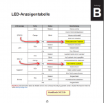 ds218_ledtabelle.png ds218_ledtabelle.png