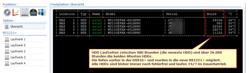 rs1221plus_hdd_betriebsstunden.png
