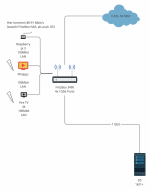 network_normal - Copy.png