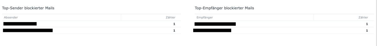 Bildschirmfoto 2021-11-23 um 15.19.53.png