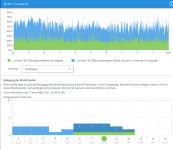 Fritz_WLAN_Funkkanal.png Fritz_WLAN_Funkkanal.png