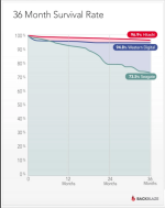 blog-survival-drives-by-month.jpg (560×739) 2022-01-01 15-22-55.png