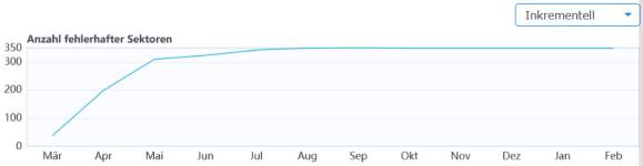 Verlauf.png Verlauf.png