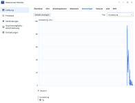 Auslastung.png Auslastung.png