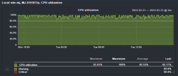 2022-02-22 19_04_27-Checkmk Local site mj - Service Graphs MJ-DS1817p, CPU utilization.png