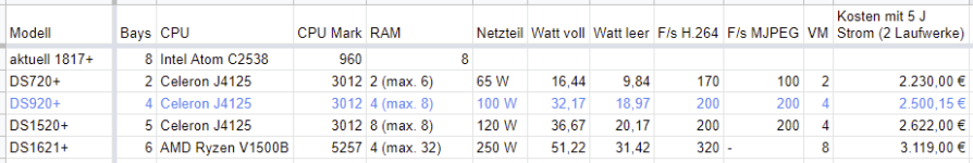 2022-02-27 22_14_58-Diskstation 2022 - Google Tabellen.png