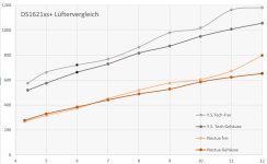 Synology-vs_noctuaJPG.JPG Synology-vs_noctuaJPG.JPG