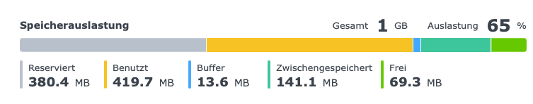 Bildschirmfoto 2022-03-29 um 14.25.26.png