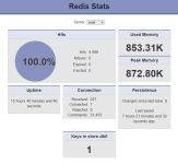 2022-04-08 Redis Stats.png