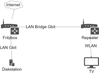 LAN Bridge.png LAN Bridge.png