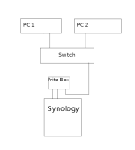 Network.png Network.png