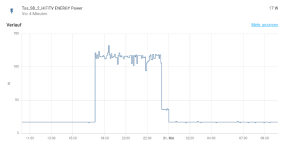 HIFITV_Verbrauch.png HIFITV_Verbrauch.png