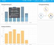 HA_Energie.png HA_Energie.png