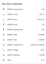 Geschirr.png Geschirr.png