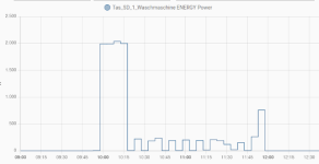 Verbrauch_Waschmaschine_1.png Verbrauch_Waschmaschine_1.png