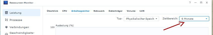 Arbeitsspeicher auslastung 6 Mon.jpg Arbeitsspeicher auslastung 6 Mon.jpg