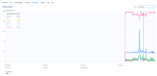 Auslastung.png Auslastung.png